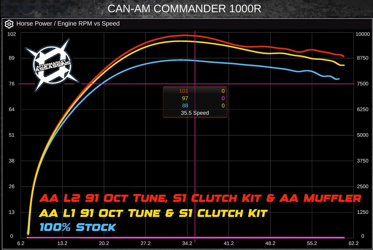 Can-Am Commander 1000R AA Custom Tuned Power Vision by Aftermarket