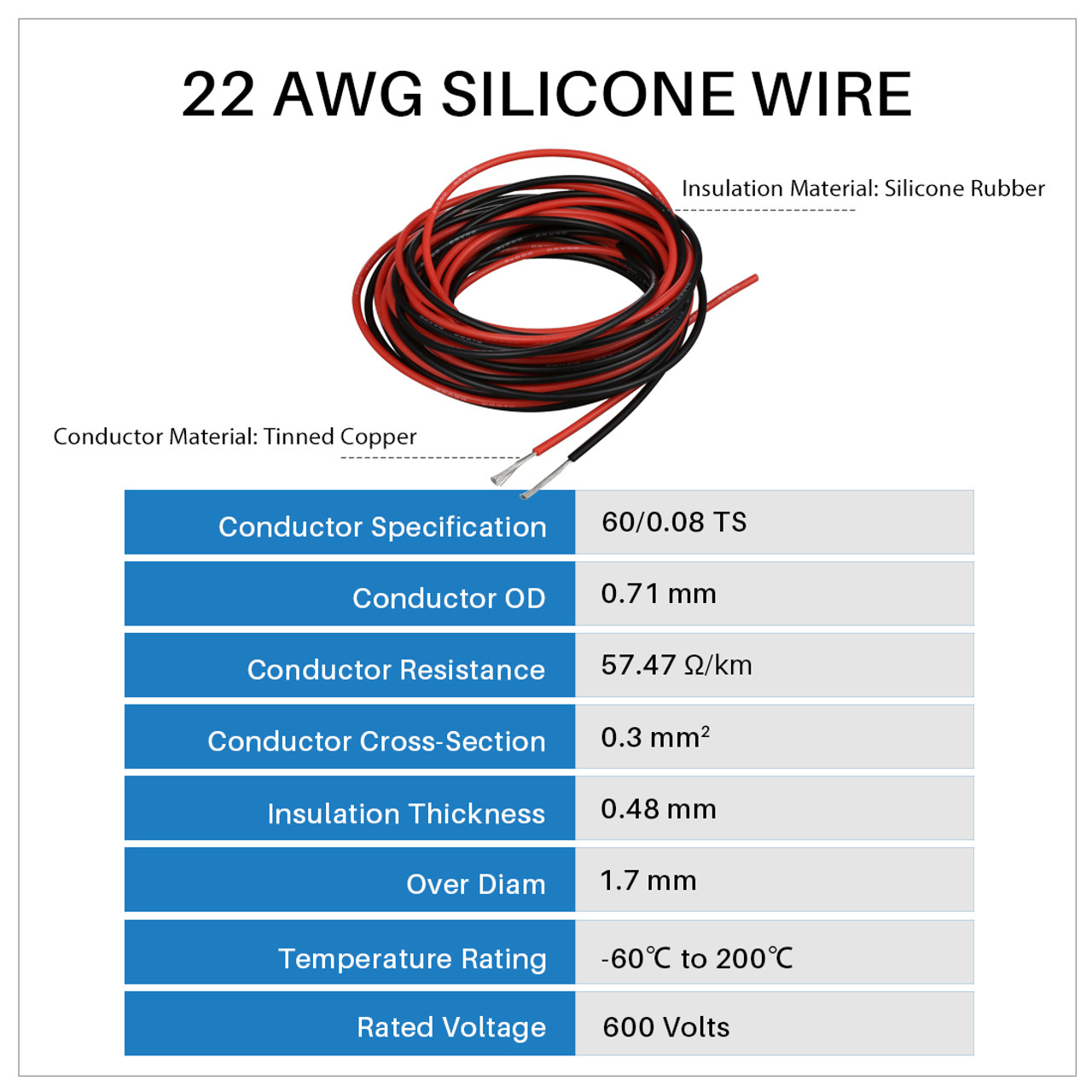 22awg silicone wire kit ultra flexible 10 color high resistant 200??