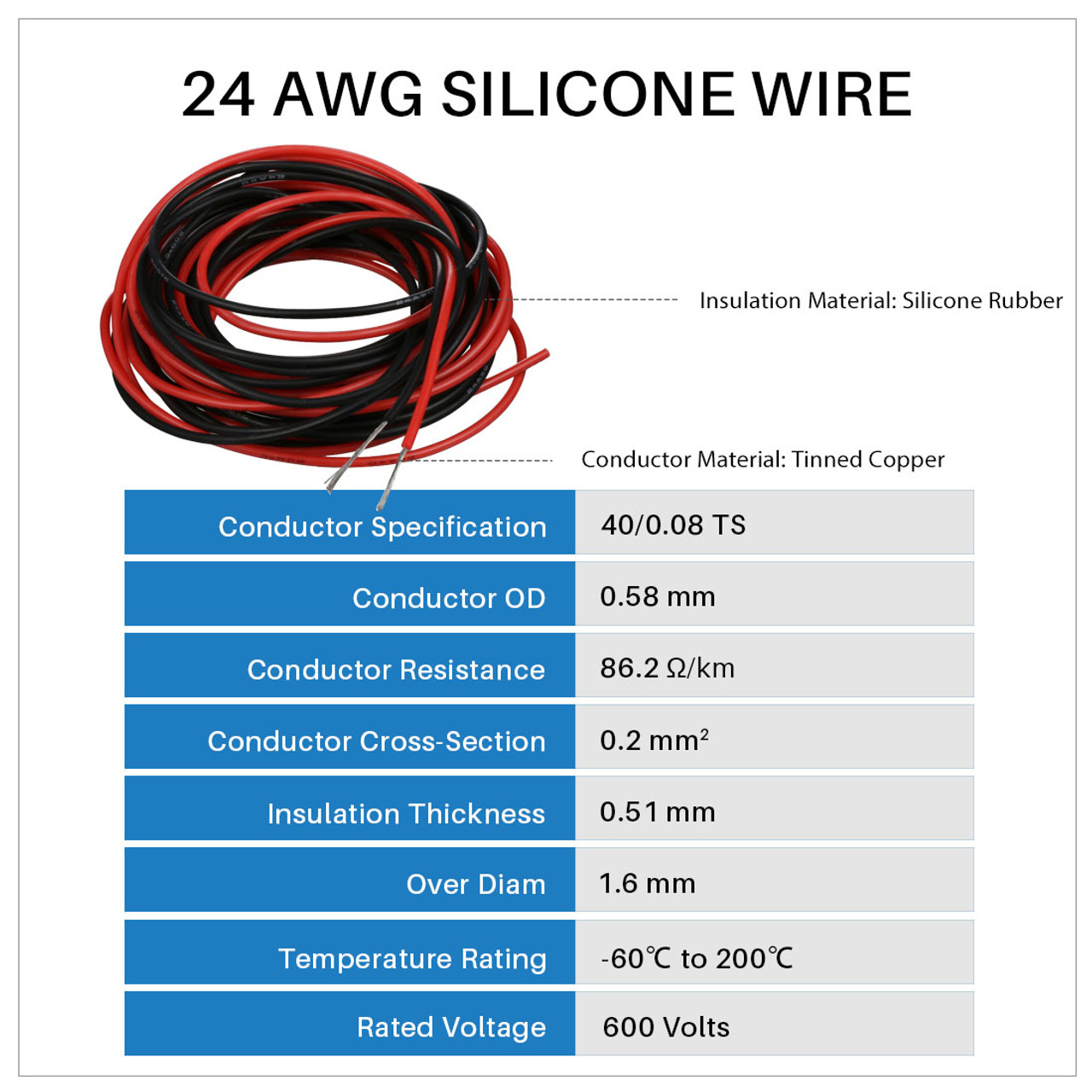 24 Awg Silicone Electrical Wire Cable 7 Colors 24 Gauge Hookup Wires  Electronics Kit Stranded Tinned Copper Wire Flexible - Electrical Wires -  AliExpress