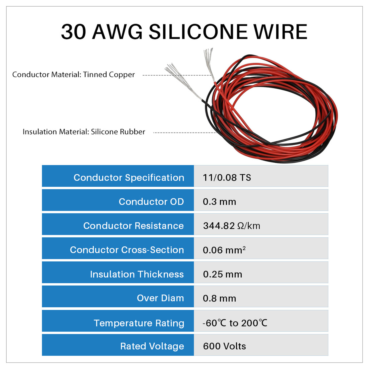 30 gauge silicone wire kit ultra flexible 10 color high resistant