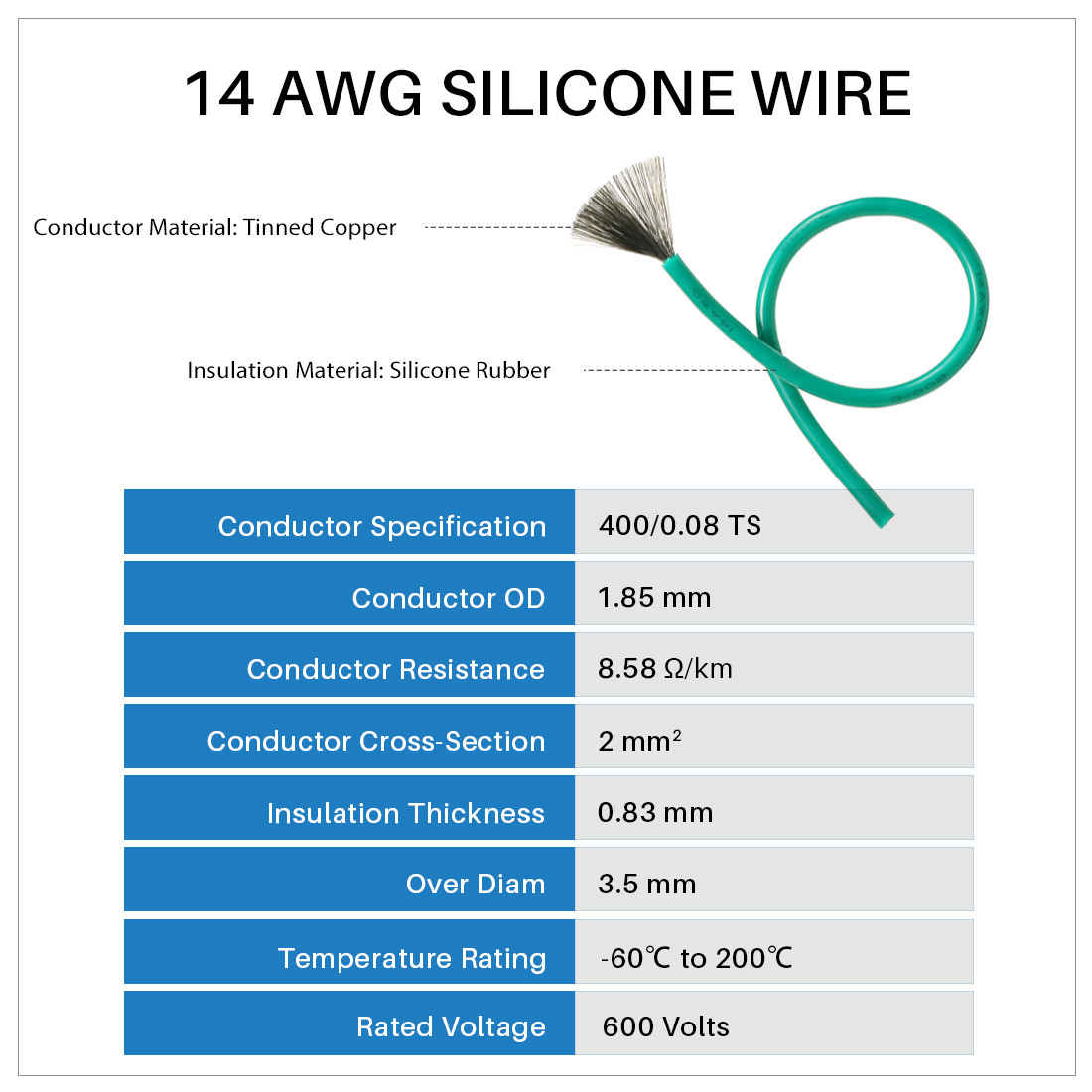 Sourcing Map Silikondraht 14 AWG – Ultraflexibel, Hitzebeständig & Vielseitig