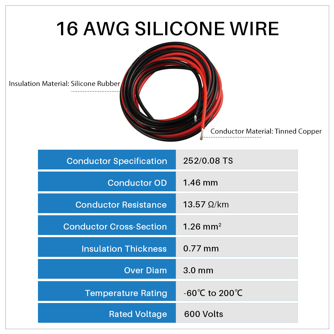 16 Awg Electrical Wire | 16 Gauge Copper Wires Flexible Silicone Electric Wire Kit Od:2.5mm, 5 Colors 13.1ft/4m Each, /automotive/home/power Wiring Kit | High-quality & Affordable | Georgia