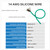 14 AWG silicone stranded wire has 400 strands 0.08 mm tinned copper wire 14 AWG silicone stranded wire has 400 strands 0.08 mm tinned copper wire