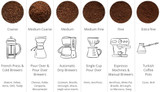 Choosing the Right Ground option for your Coffee