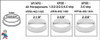 Look at this chart to determine which wear ring you need.. The XP and XP2 is usually a 48 frame only if you have 1/4" nut through bolts.. The XP2e is usually a 56 frame which would have a 5/16" through bolt but there are some XP2e wet end son 48 frame motors... So do your due diligence and measure before ordering..