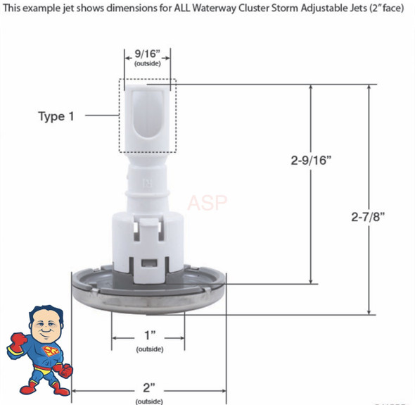 These are the basic measurements of a 2” Waterway Cluster Storm Jet.. Also these jets look very similar to CMP Typhoon 200 Series jets but they do not interchange so look closely at the diffusers…