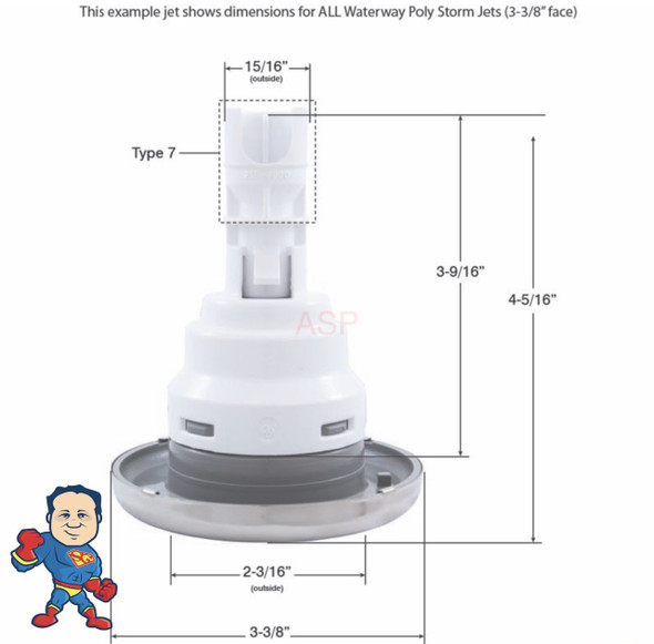 These are the basic measurements of a Waterway Poly Storm Jet.. Note some faces are up to 3 ⅜” up to 4" wide.. Also these jets look very similar to CMP jets but they do not interchange so look closely at the diffusers…