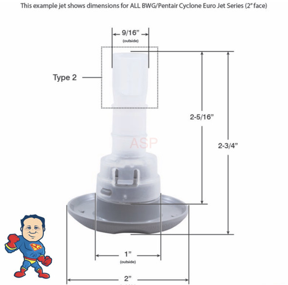 These are the basic measurements of a Pentair Cyclone Euro Jet.. They do not offer a replacement diffuser for this jat and although it looks very much like a Waterway Cluster Storm Jet they will not interchange so look closely at your old jet diffuser before ordering..