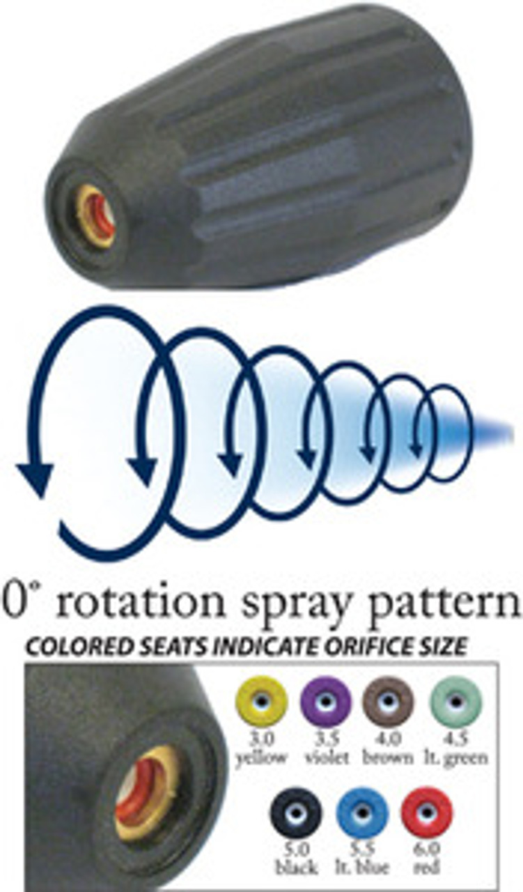 Spray & Rotary Nozzles