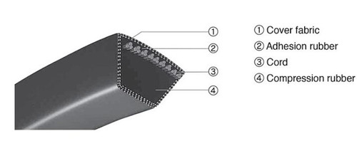 TIMKEN A 119 in Styrene Butadiene Rubber Standard V-Belt  - Standard Wrapped Belt