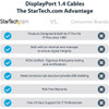 Startech 6Ft 2M Vesa Certified Displayport 1.4 Cable 8K 60Hz Hdr10 Uhd 4K 120Hz DP14VMM2M