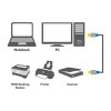 LogiLink BUAB220 Premium USB 2.0 BUAB220