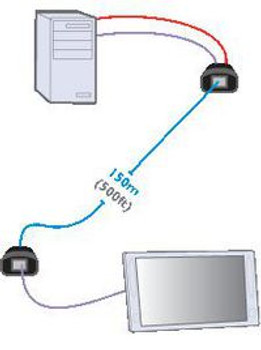 Adder ALPV150P-EURO Line Powered VGA over Cat-X ALPV150P-EURO