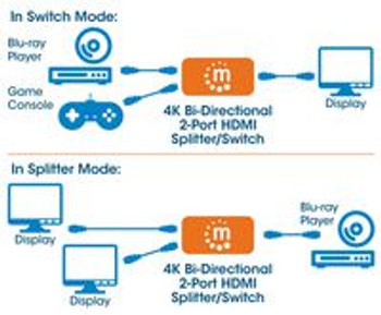 Manhattan 207850 Hdmi Switch 2-Port. 4K@30Hz. 207850