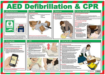 Click Medical Aed Defibrillation / Cpr Poster White CM1304