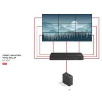 Lindy 38261 9 Port HDMI Video Wall Scaler 38261