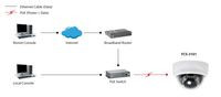 LevelOne FCS-3101 2-Megapixel Day/Night PoE FCS-3101