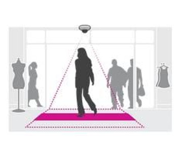 Axis 01147-011 PEOPLE COUNTER E-LICENSE 01147-011