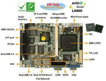 Moxa 41456 SBC-KORT. AMD LX 800MHz. 3.5" 41456