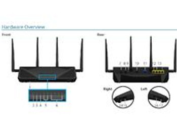 Synology RT2600AC RT2600AC 4 port router RT2600AC