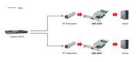 LevelOne GNC-0201 10 GIGABIT FIBER PCIE NETW CAR GNC-0201