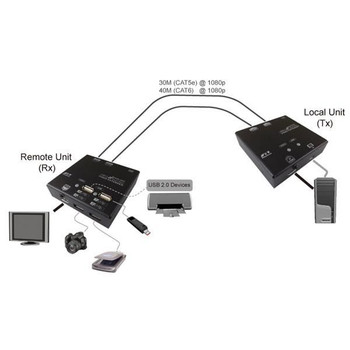 Value 14.99.3041 KVM Extender over Cat.6. 14.99.3041