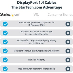 Startech 6Ft 2M Vesa Certified Displayport 1.4 Cable 8K 60Hz Hdr10 Uhd 4K 120Hz DP14VMM2M