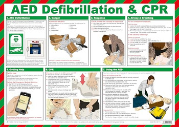 Click Medical Aed Defibrillation / Cpr Poster White CM1304