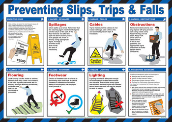 Click Medical Trips And Falls Poster White CM1307