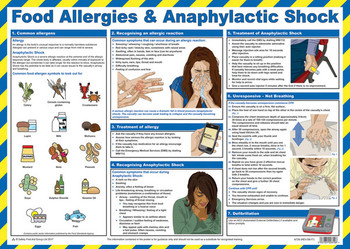 Click Medical Food Allergies And Anaphylactic Shock Poster White CM1329
