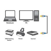 LogiLink BUAB220 Premium USB 2.0 BUAB220
