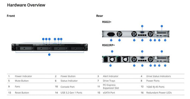 Synology RS822+ RackStation  4-bay rackmount RS822+