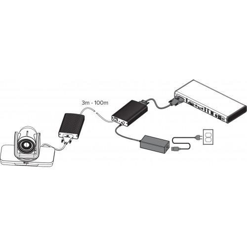 Poly 2215-64200-001 EagleEye Digital Extender 2215-64200-001