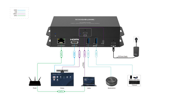 Vivolink VLUSBCHUB4 USB-C HUB 4K 60Hz for VLUSBCHUB4