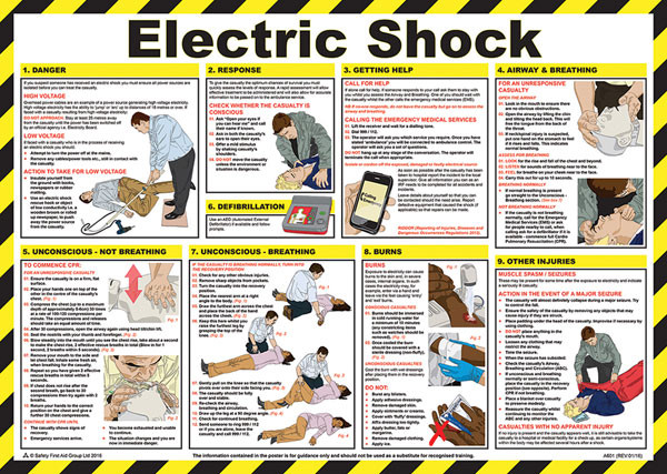 Click Medical Electric Shock Treatment Guide White CM1301