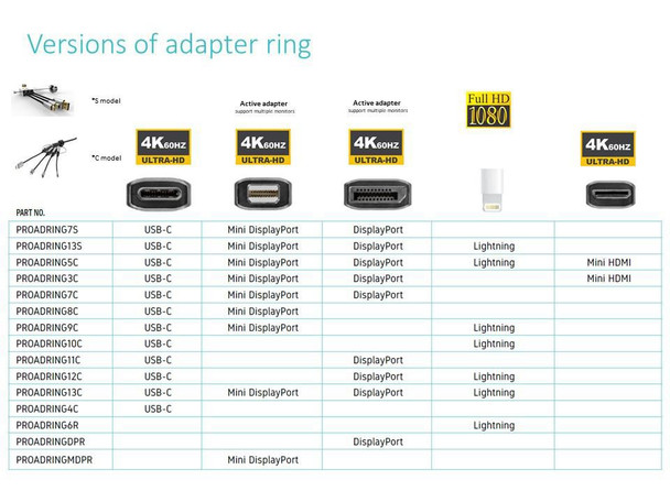 Vivolink PROADRINGDPR DisplayPort Adapterring PROADRINGDPR