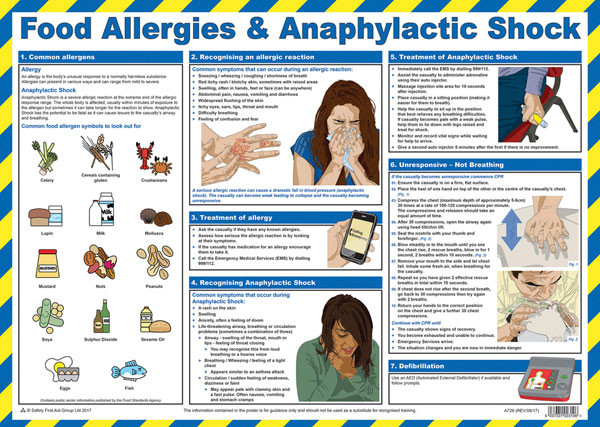 Click Medical Food Allergies And Anaphylactic Shock Poster White CM1329