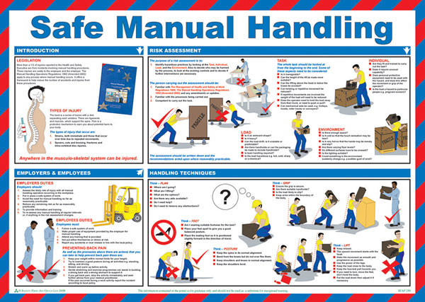 Click Medical Safe Manual Handling Poster White CM1306