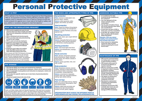 Click Medical Personal Protective Equipment Poster White CM1310