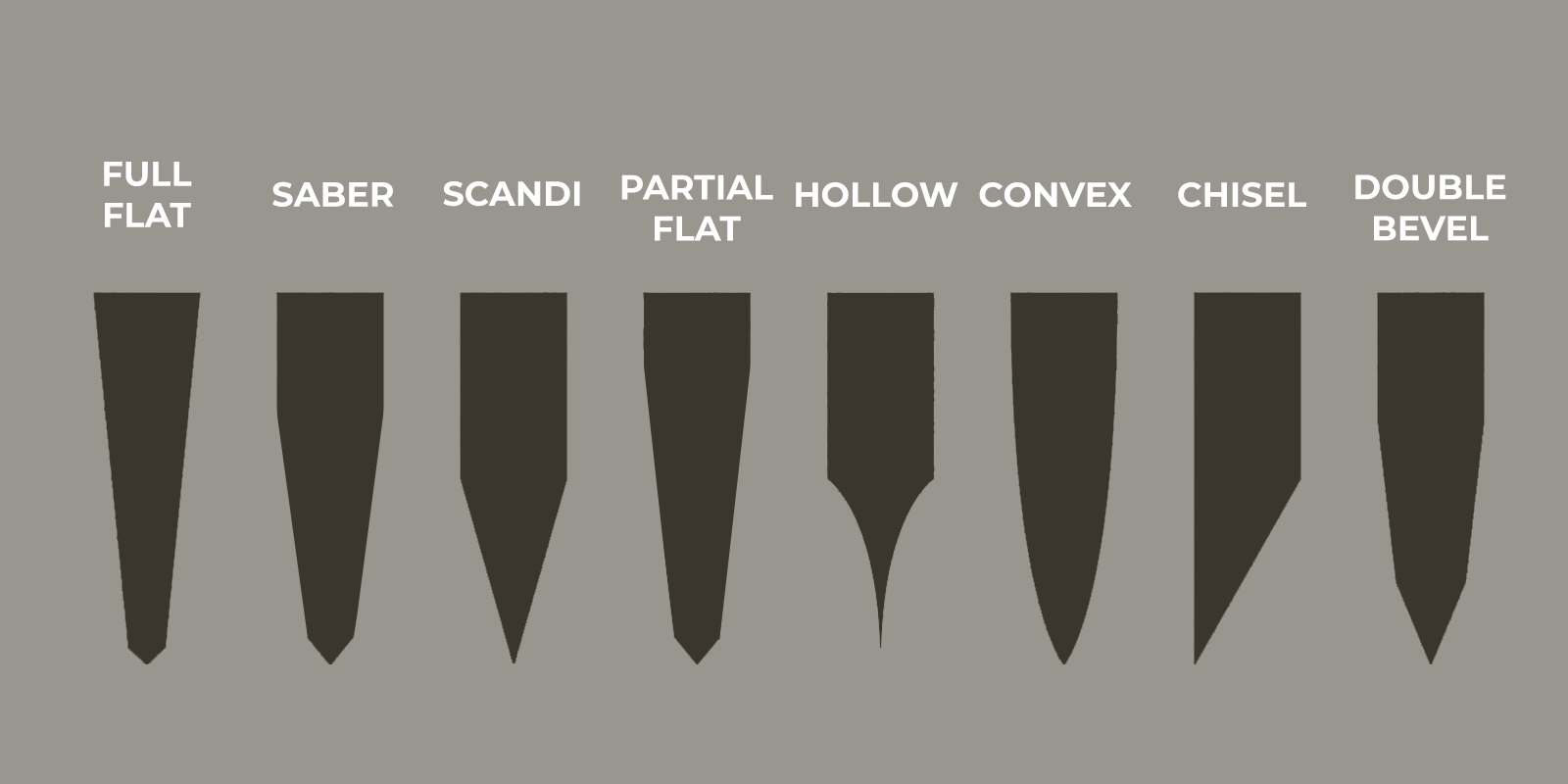 Hollow Grind Chart