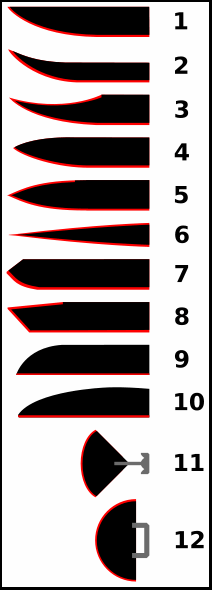 Knife Tempering Color Chart