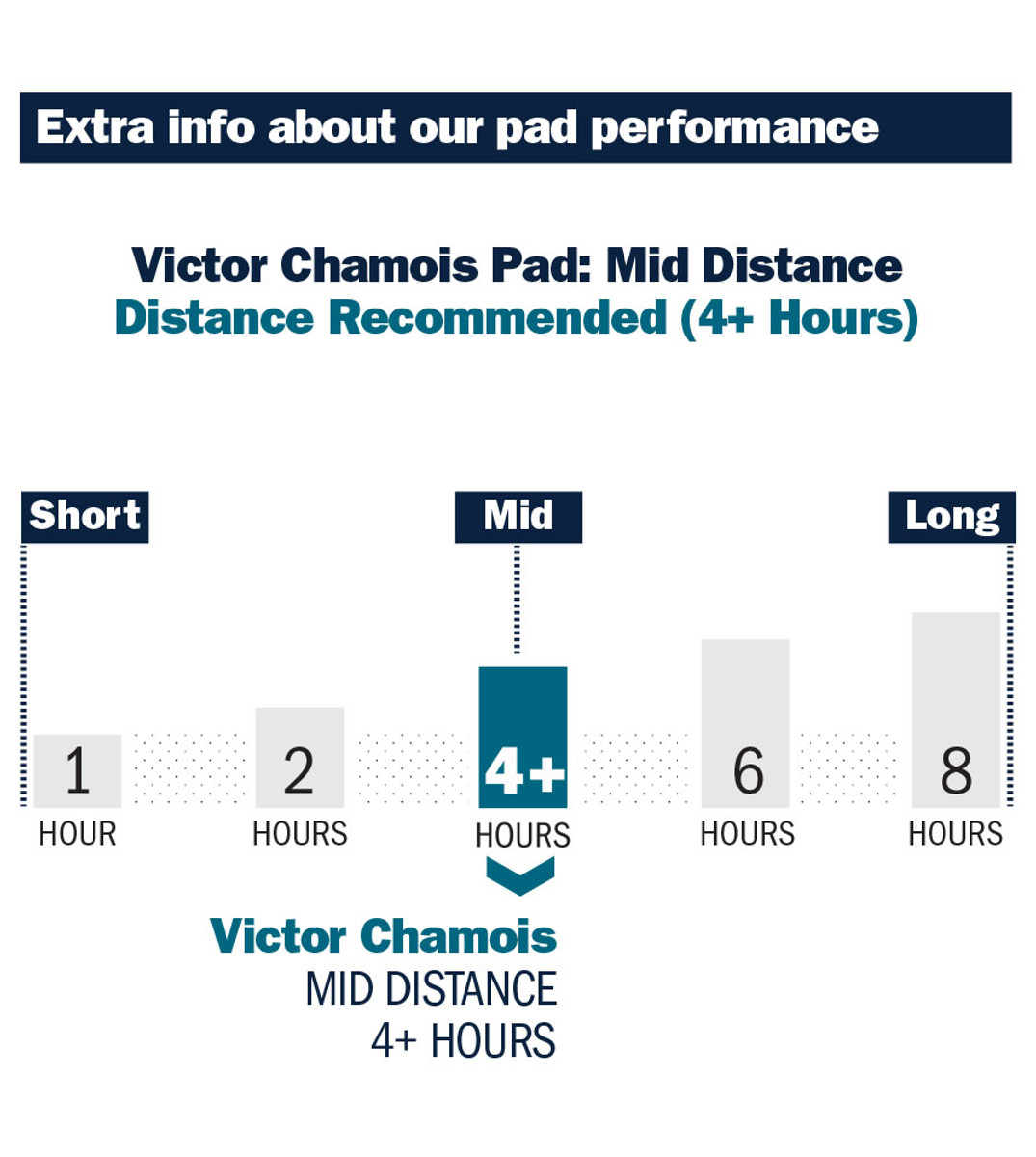 Victor Replacement Cycling Chamois Pad Distance Guide