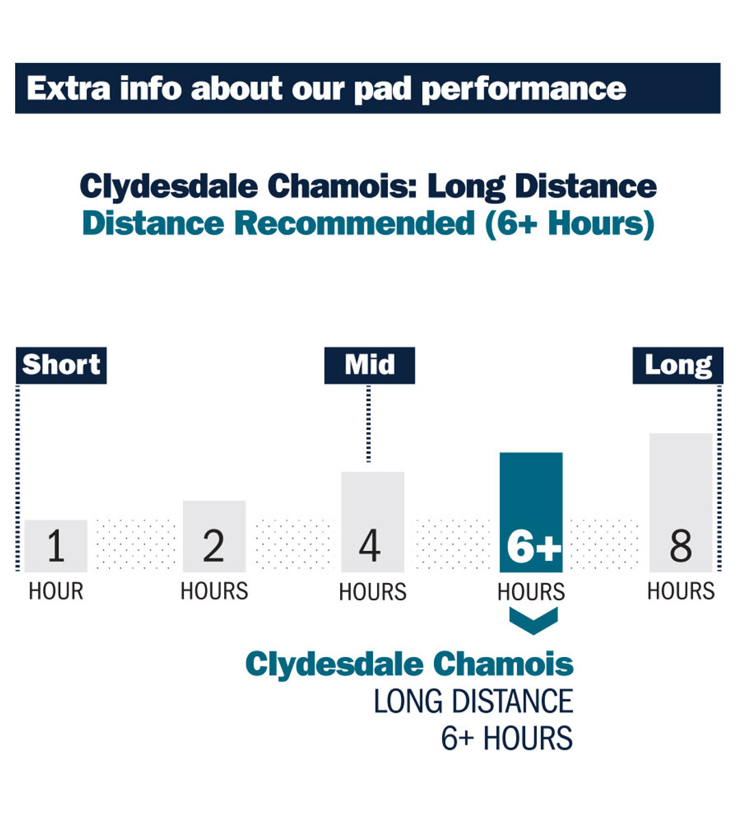 Clydesdale Replacement Cycling Chamois Pad Distance Guide