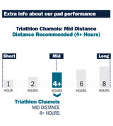 Triathlon Replacement Cycling Chamois Pad Distance Guide