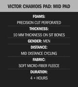 Victor Replacement Cycling Chamois Pad Features