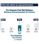 PRO Replacement Cycling Chamois Pad Distance Guide