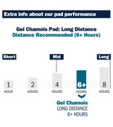 Gel Touring Replacement Cycling Chamois Pad Distance Guide