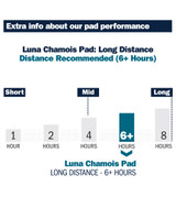 Women's Luna Replacement Cycling Chamois Pad Distance Guide