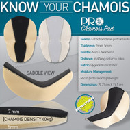 Know Your Chamois - The PRO