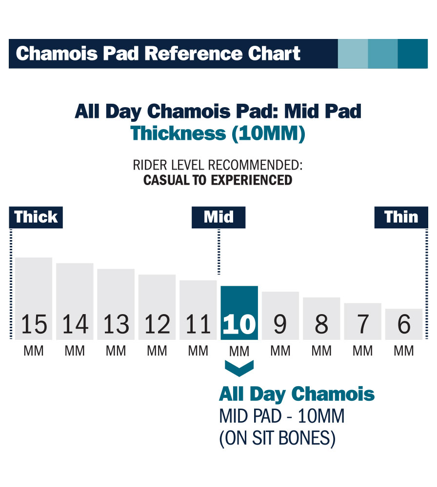 All Day Chamois Pad Thickness Graphic